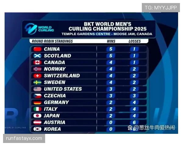 挪威队排名上升