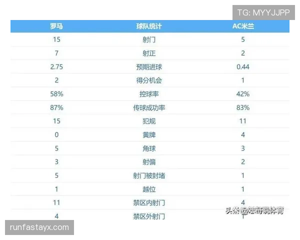 意甲助攻榜最新排名情况